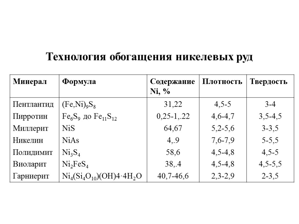 Технология обогащения никелевых руд